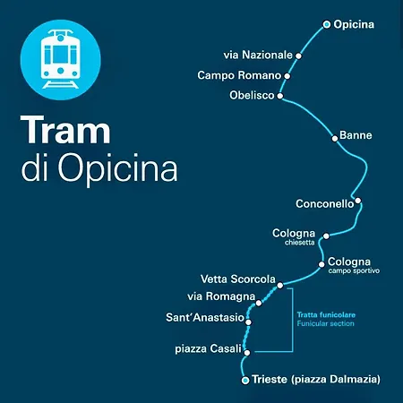Exclusive * Trieste